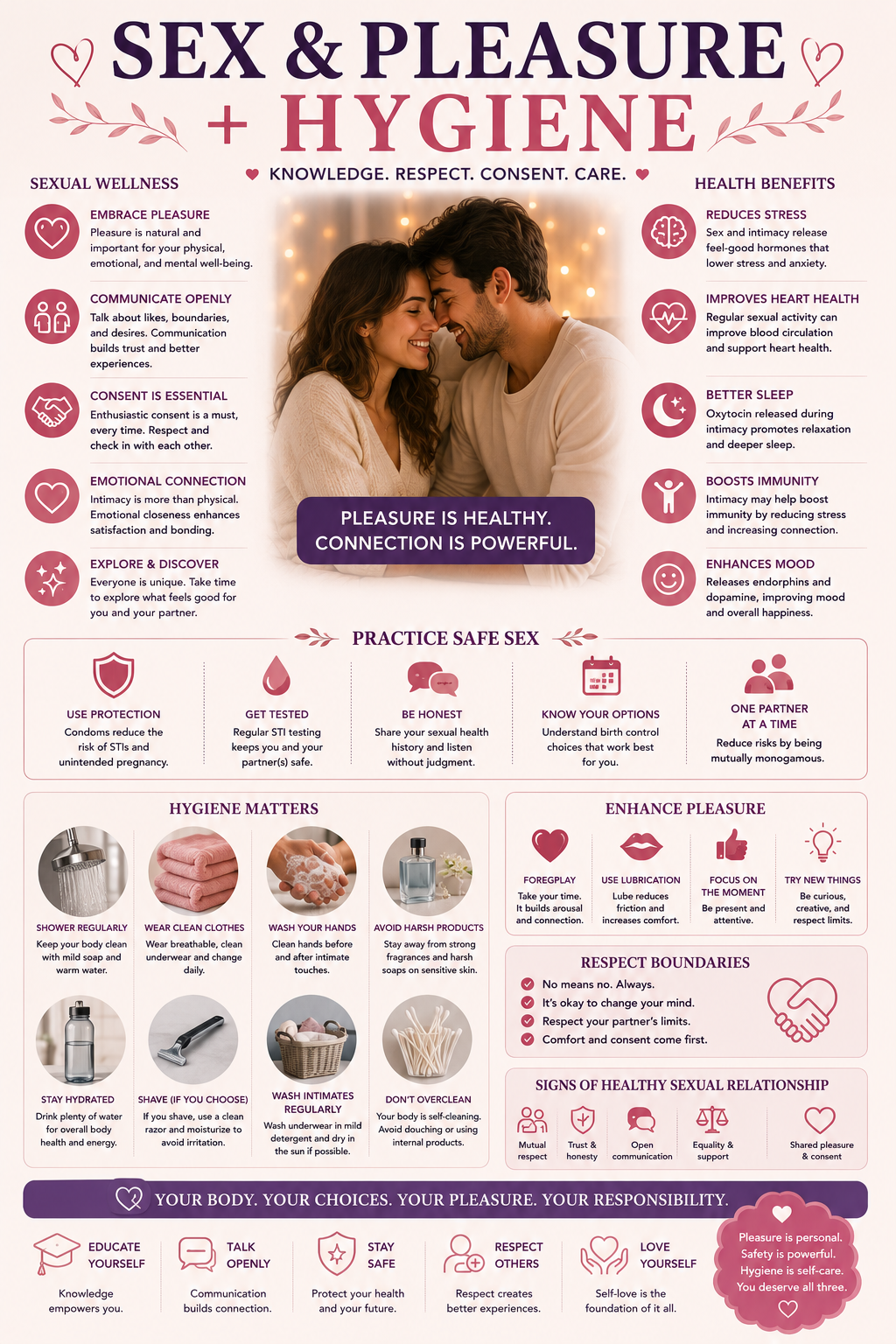 Sex & Pleasure + Hygiene